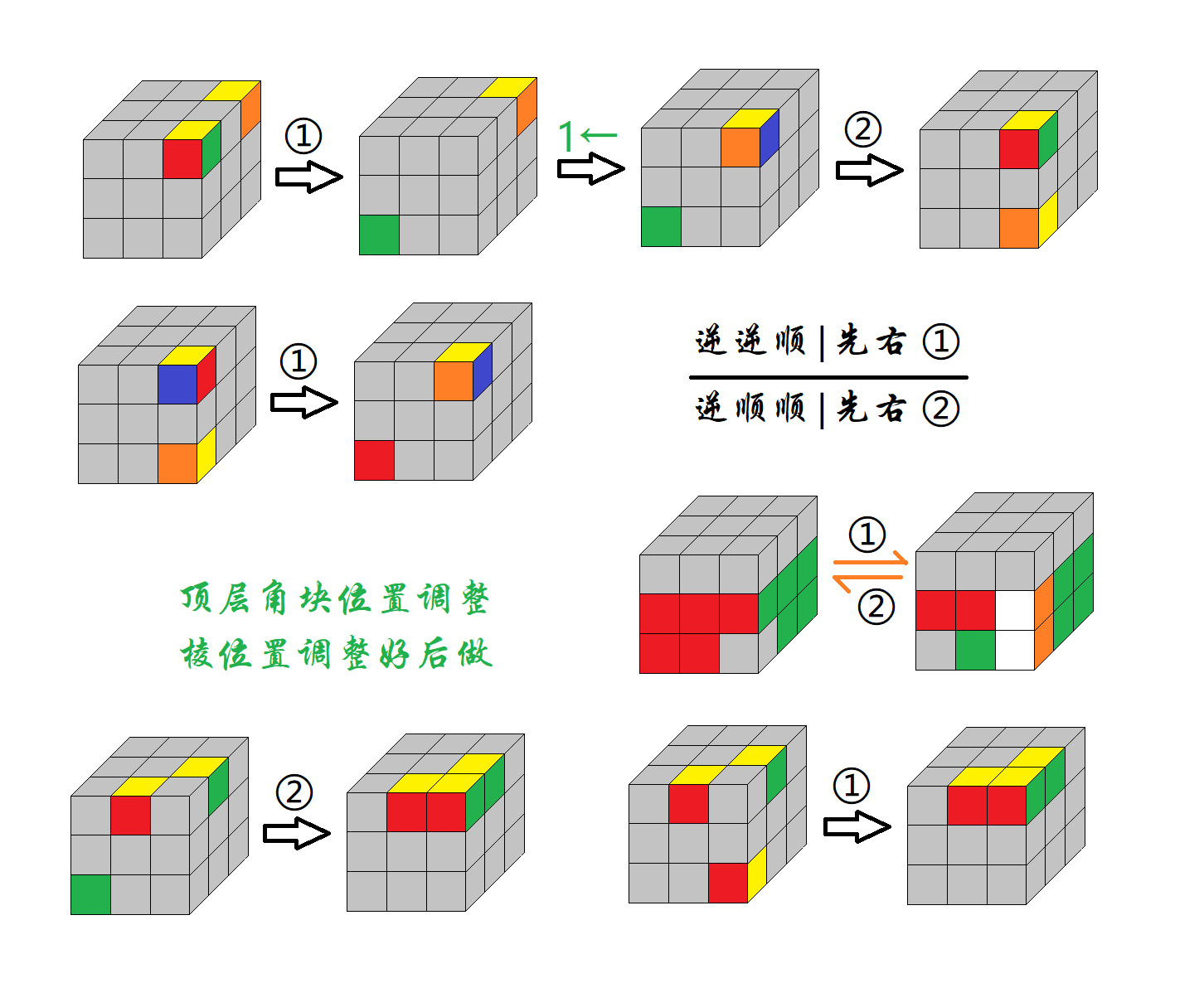 短公式法还原三阶魔方