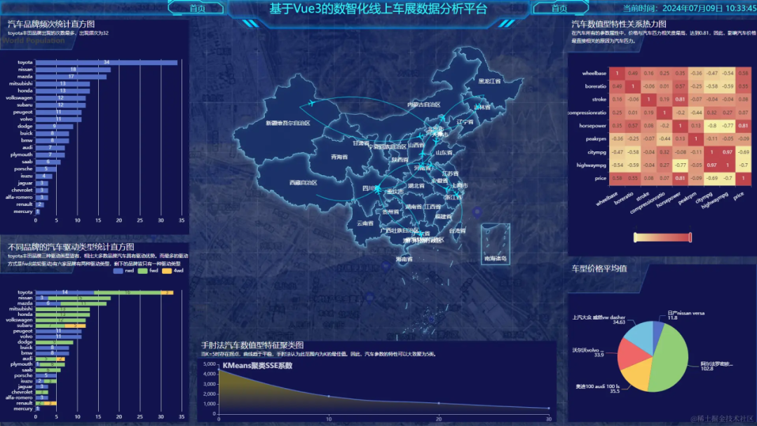 用豆包MarsCode IDE打造精美数据大屏：从零开始的指南