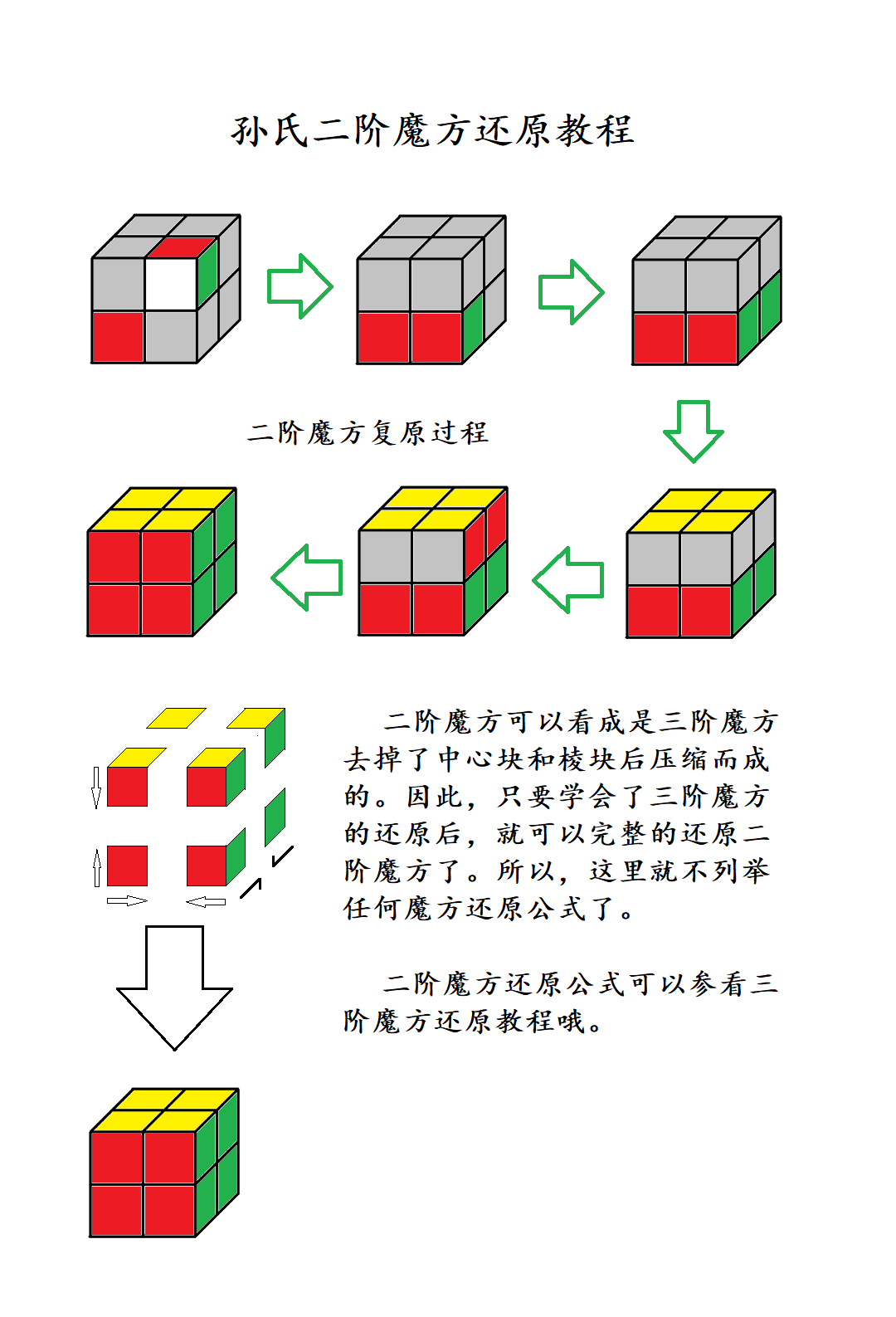 三阶魔方图解